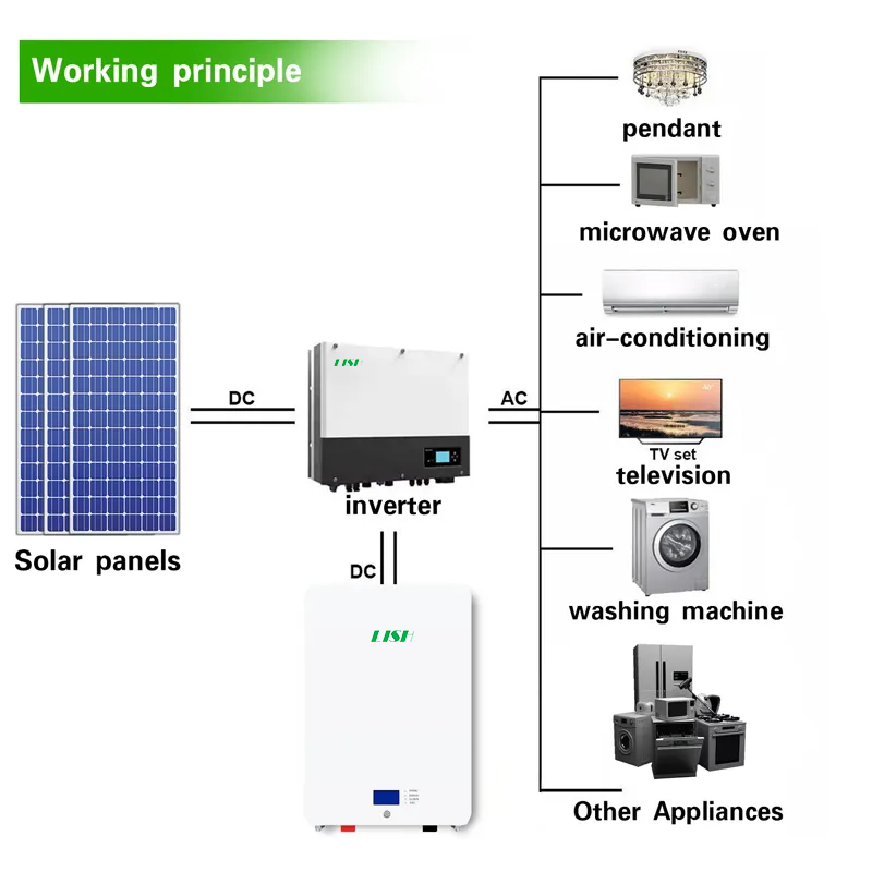 Bateria LiFePO4 montada na parede Bateria de lítio de 5kwh